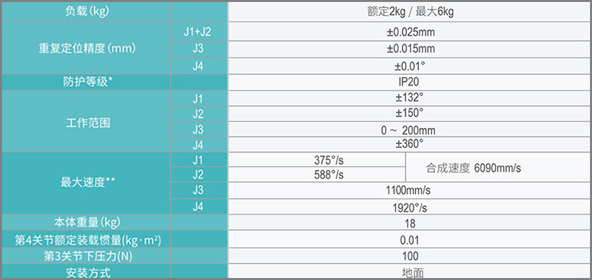 500規(guī)格.jpg